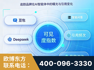 丹阳-AI可见度监测
