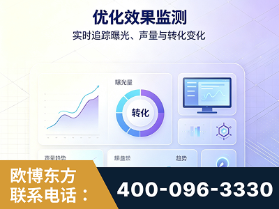 丹阳-优化效果监测