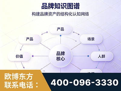 丹阳-品牌知识图谱