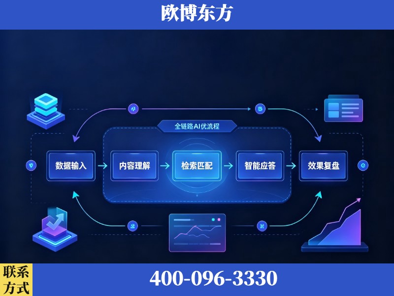 丹阳-AI品牌声誉